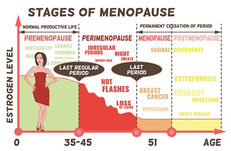 Female witch in menopause jessica